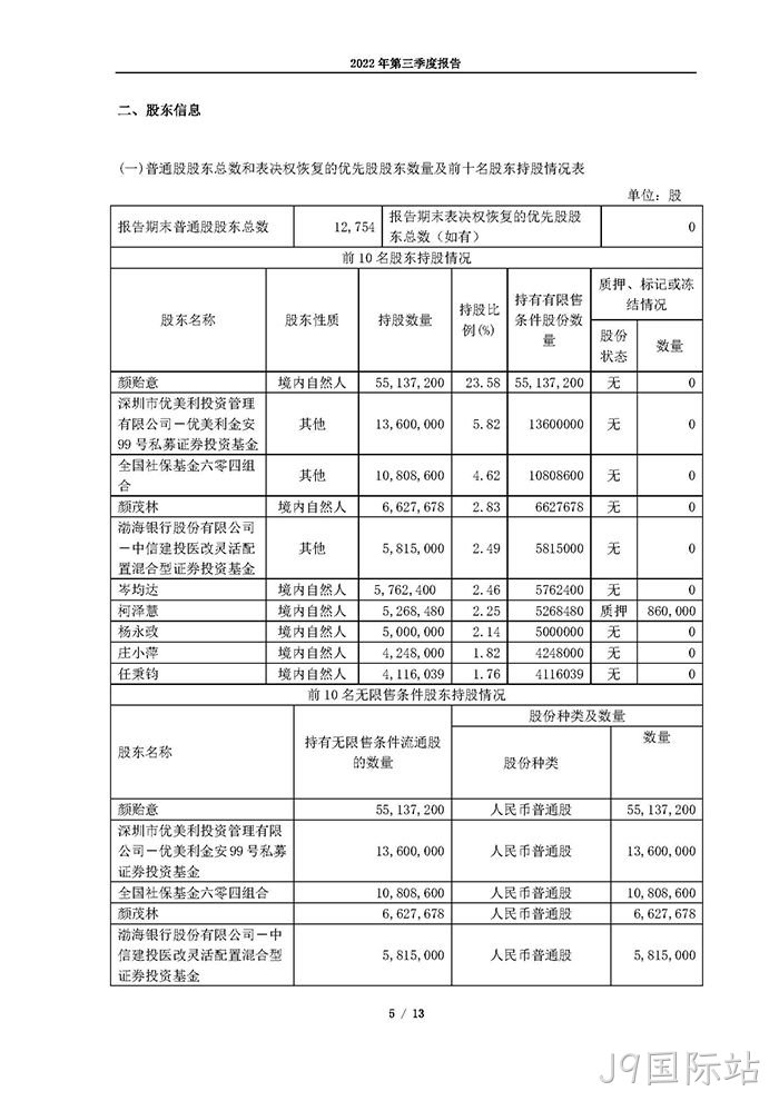 J9国际站2022年第三季度▽报告_页面_05
