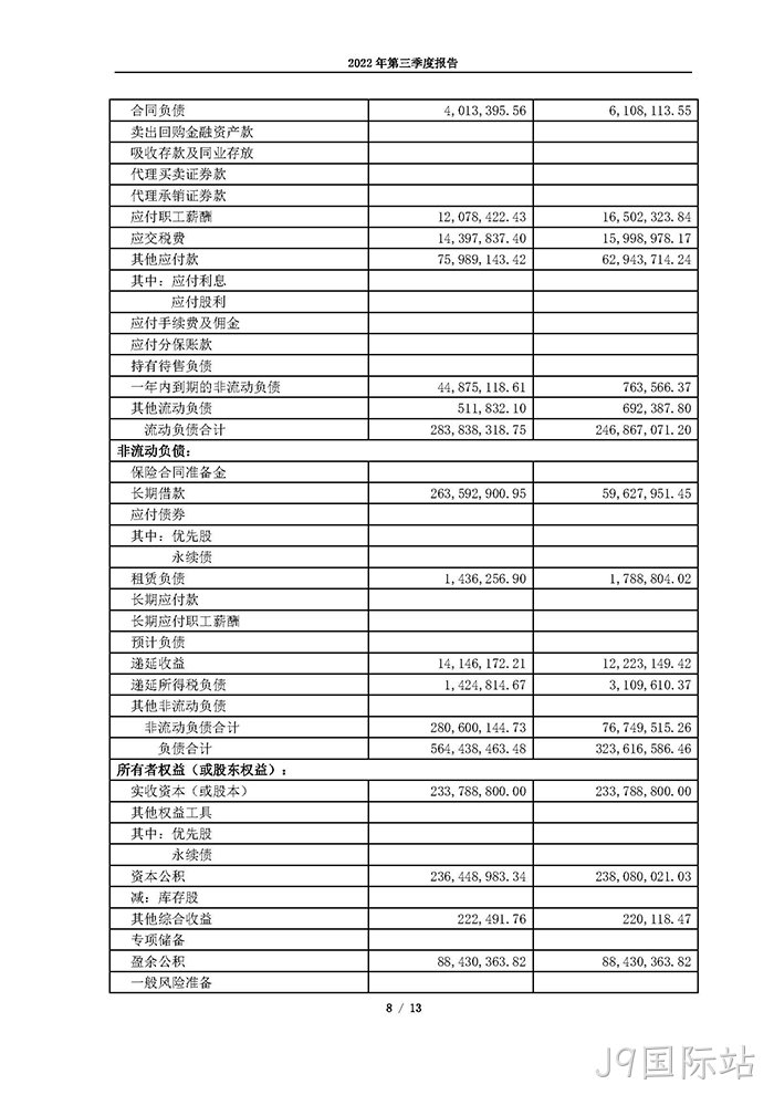 J9国际站2022年第三季度▾报告_页面_08