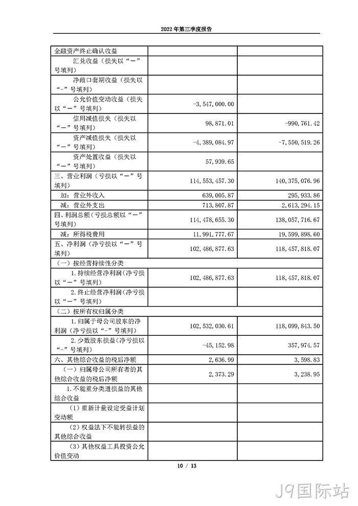 J9国际站2022年第三季度♦报告_页面_10