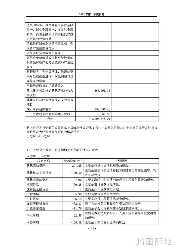 J9国际站2022年第一季度⊙报告_页面_03