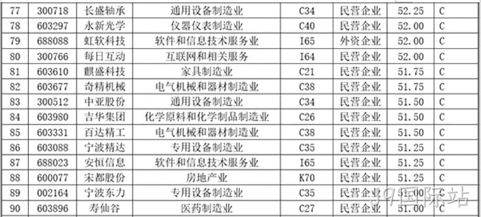 J9国际站