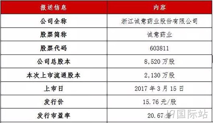 J9国际站◈成功上市