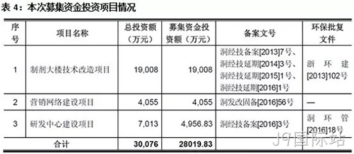 J9国际站