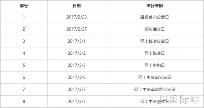 发行安排